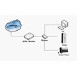 Interface web de l'IPBX