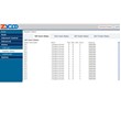 Interface web de l'IPBX