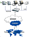 Centrex